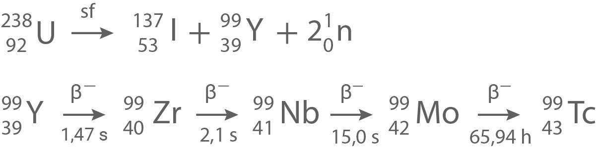 nrw physik abi lk 2022 ht 3 abbildung 6 entstehung von technetium in der natur