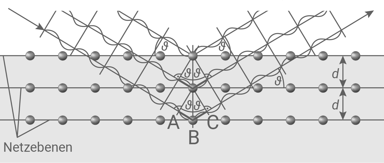 nrw physik abi lk 2023 ht 1 abbildung 4 