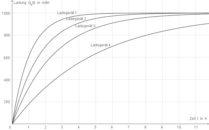 Abitur 2020 Berufliches Gymnasium Nordrhein Westfalen Mathematik Fachbereich Wirtschaft Und Verwaltung Kartoniert In 2020 Gymnasium Mathematik Und Abitur