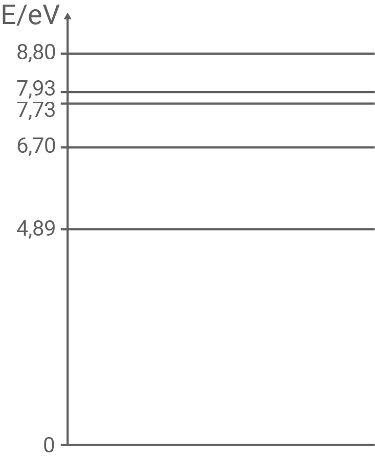 nrw abi physik 2021 gk ht 2 abbildung 3 vereinfachtes energieschema von quecksilber