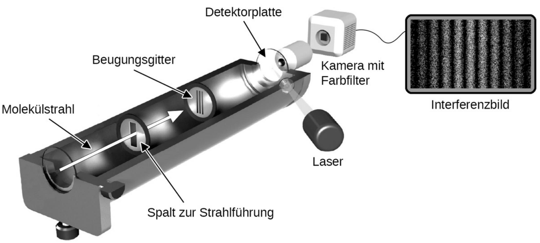 nrw abi physik lk 2022 ht 2 abbildung 2 versuchsaufbau zum interferenzexperiment mit farbstoffmolekülen