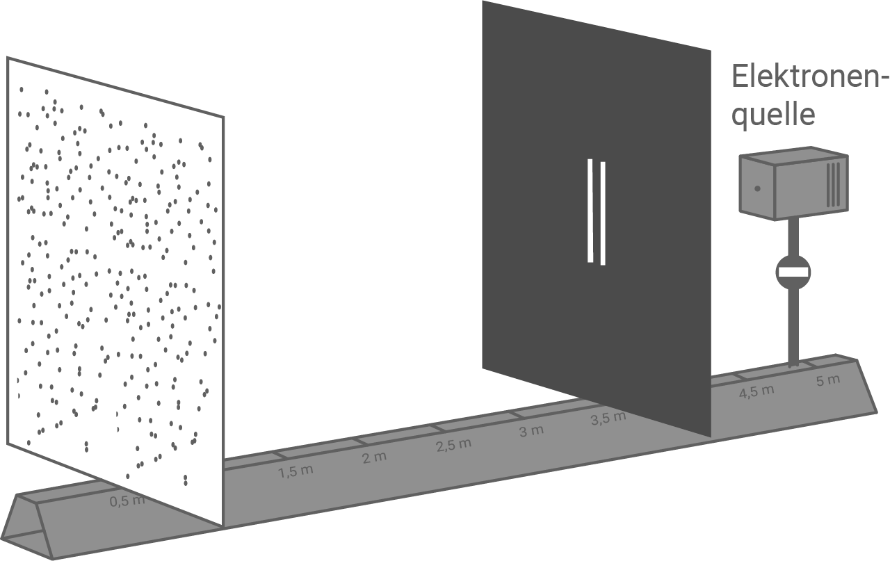 nrw abi physik gk ht 1 2022 teilaufgabe 2 abbildung 4 simulation zum doppelspaltexperiment mit elektronen
