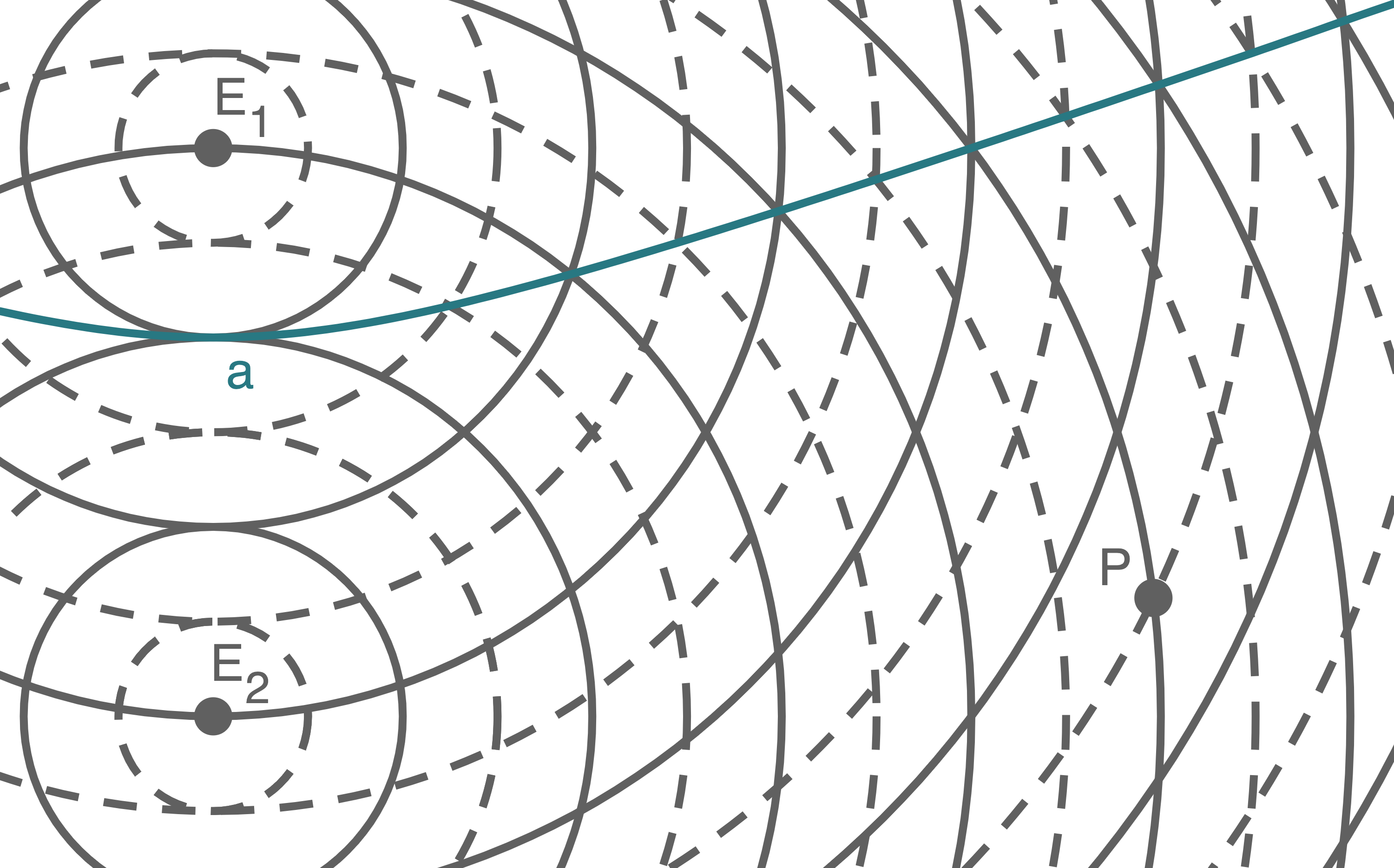 Interferenzen von Wasserwellen