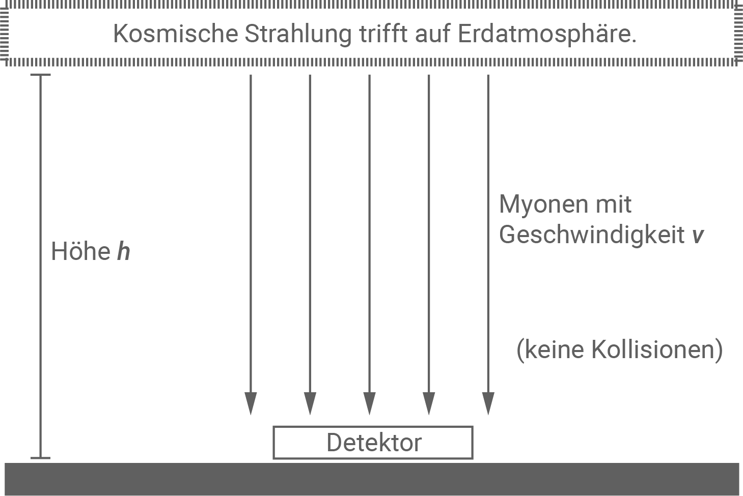 nrw physik abi lk 2021 ht1 abbildung 2 atmosphärische ionen