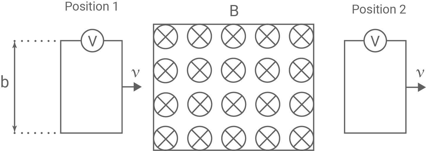 nrw physik abi lk 2022 ht 1 abbildung 1 schema des gedankenexperiments