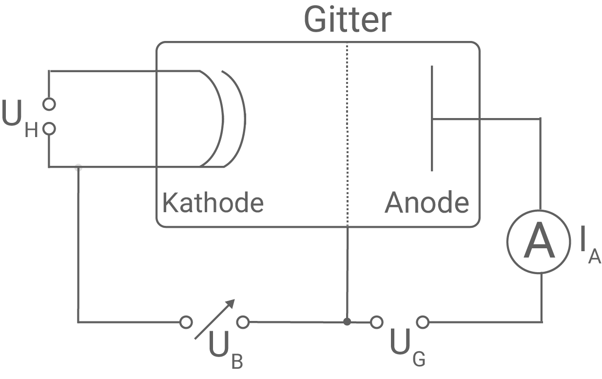 Franck-Hertz Versuchsaufbau