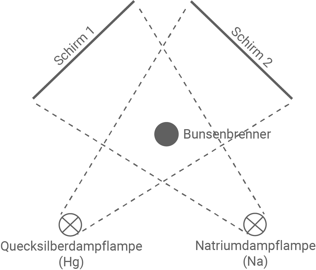 nrw abi physik 2021 gk ht 2 abbildung 4 schematischer aufbau des versuchs