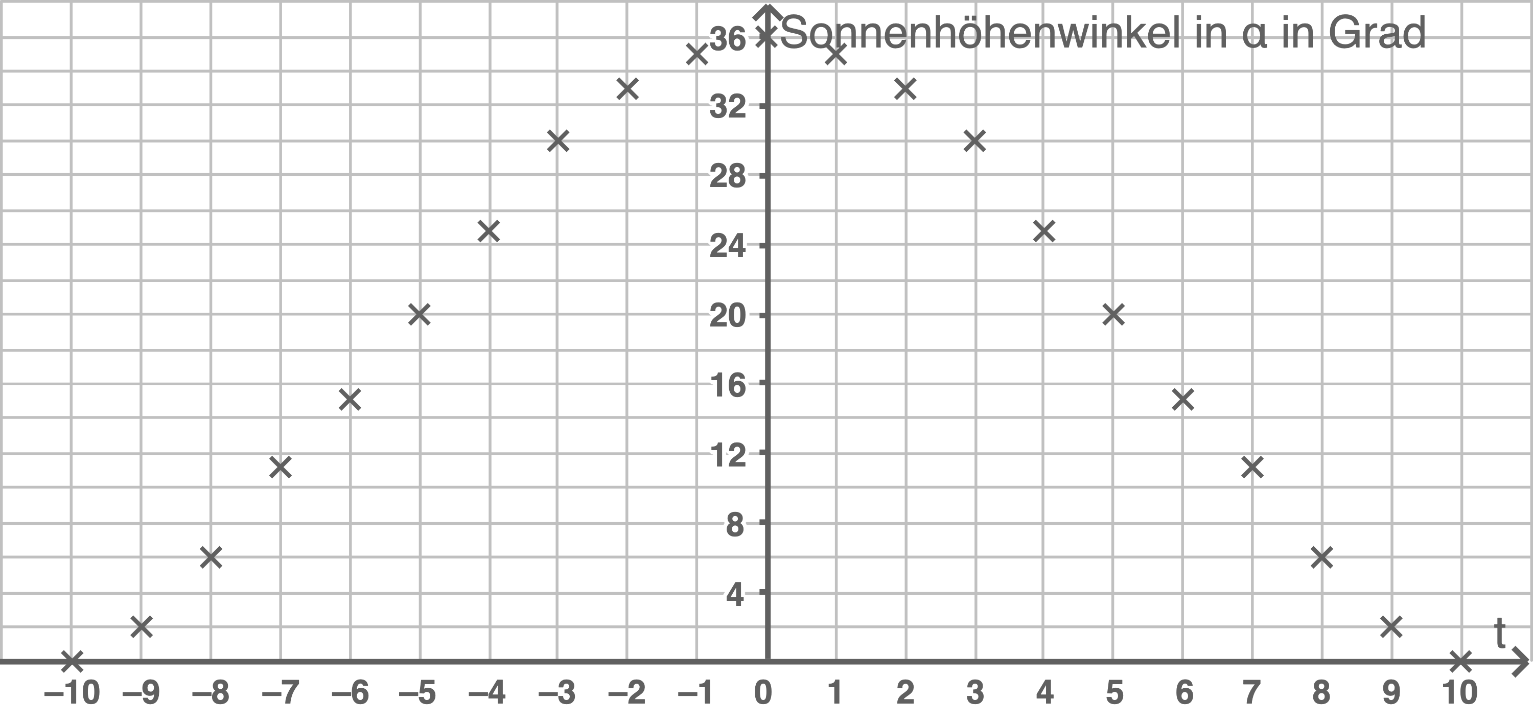 nrw zentrale klausur 2016