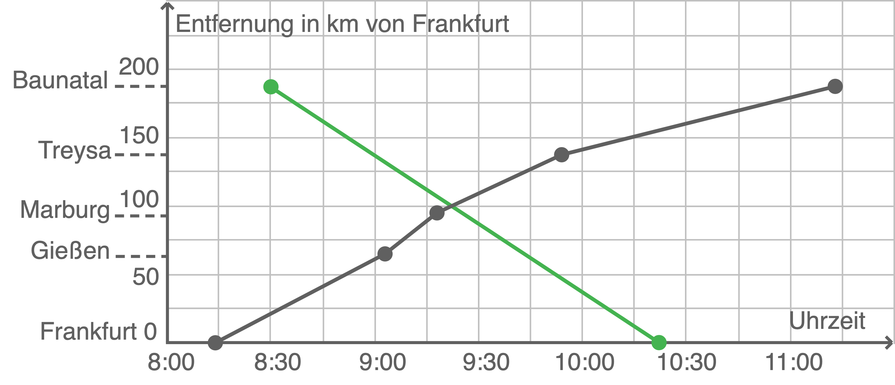 nrw zp10 realschule prüfung