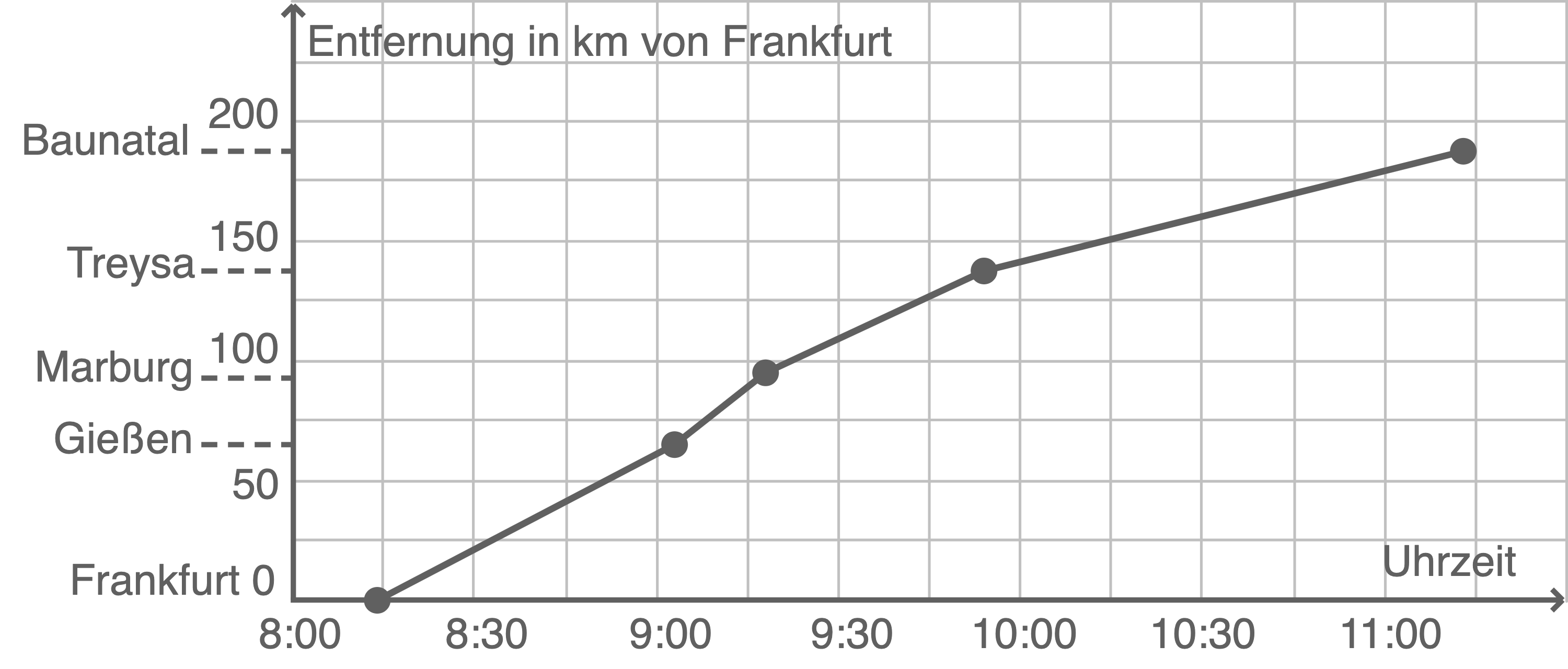 nrw zp10 realschule prüfung