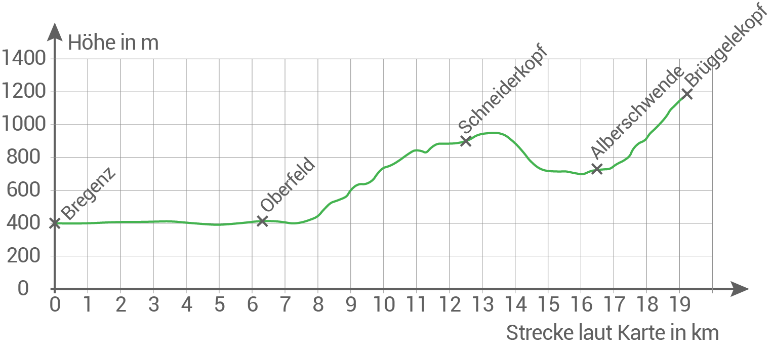 nrw zp10 realschule prüfung