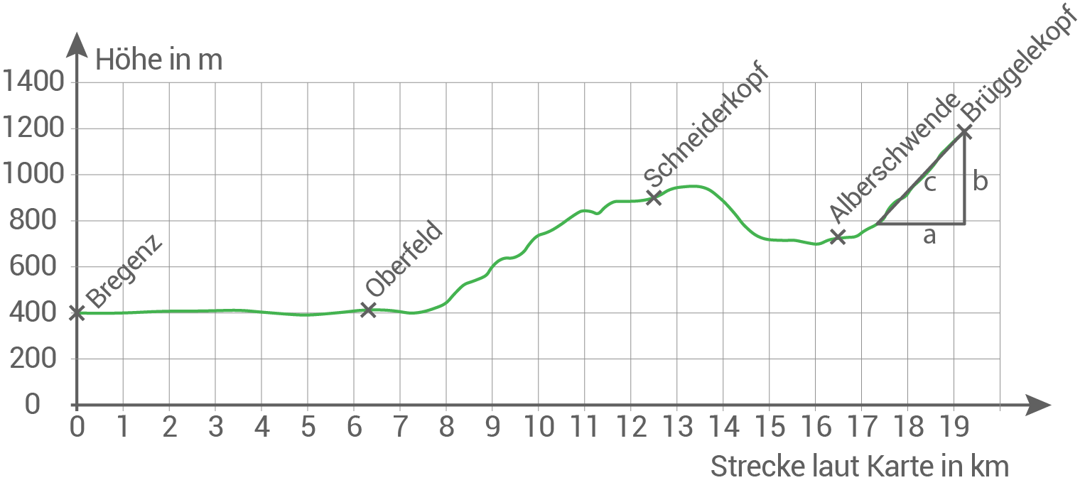 nrw zp10 realschule prüfung
