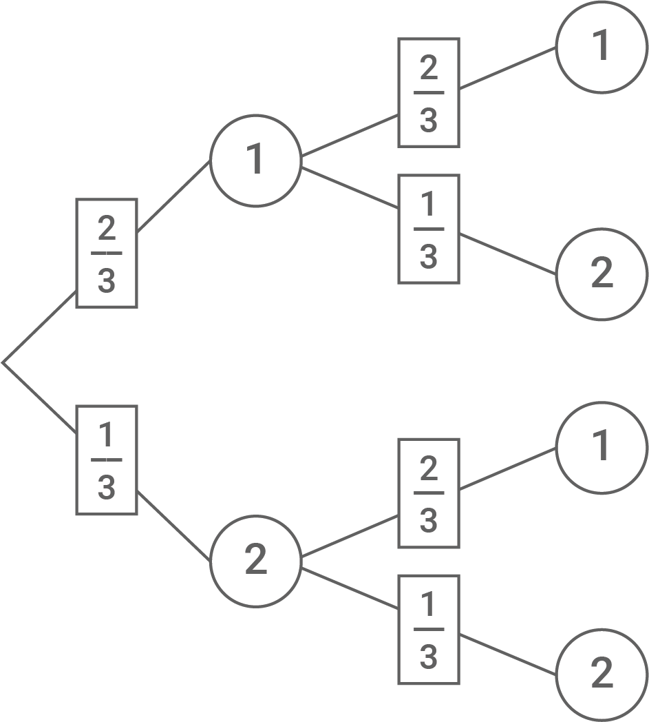 nrw zp10 realschule prüfung