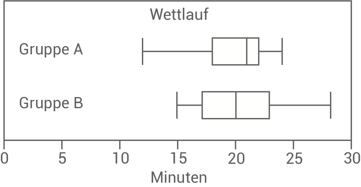 nrw zp10 realschule prüfung