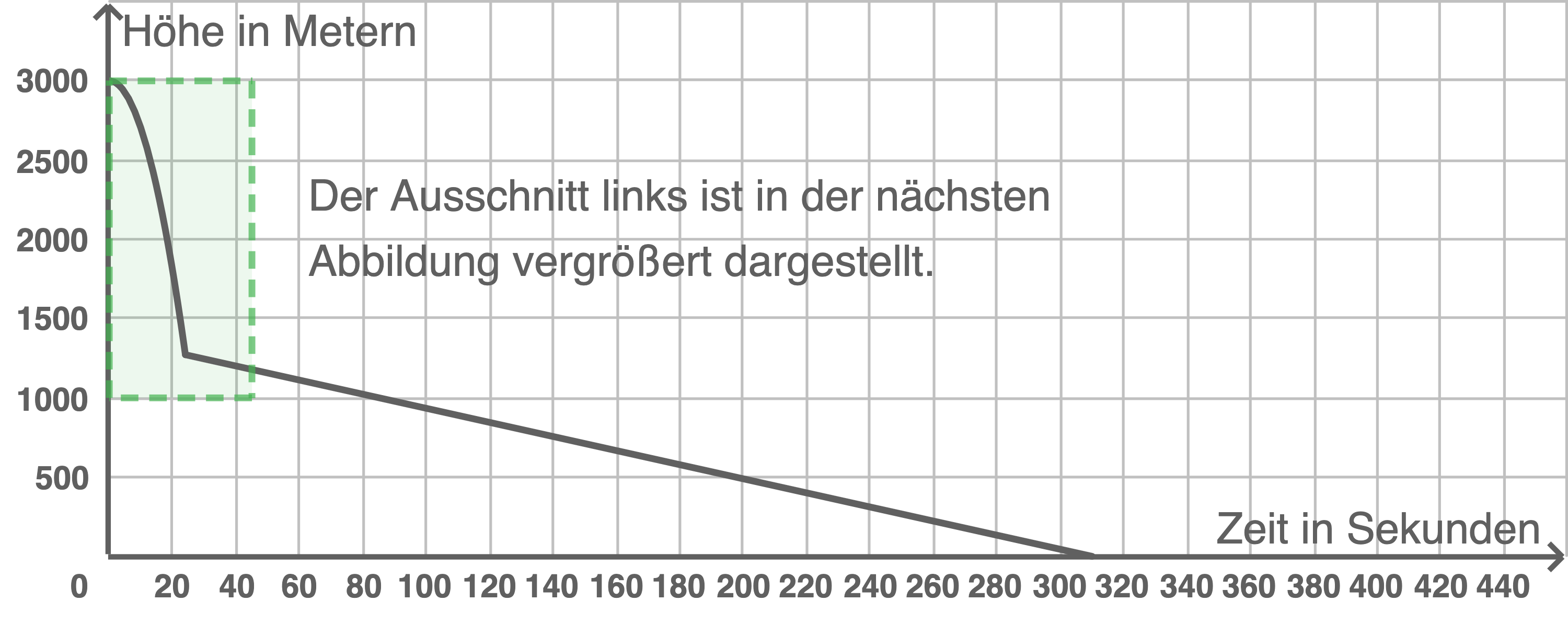 nrw zp10 realschule prüfung