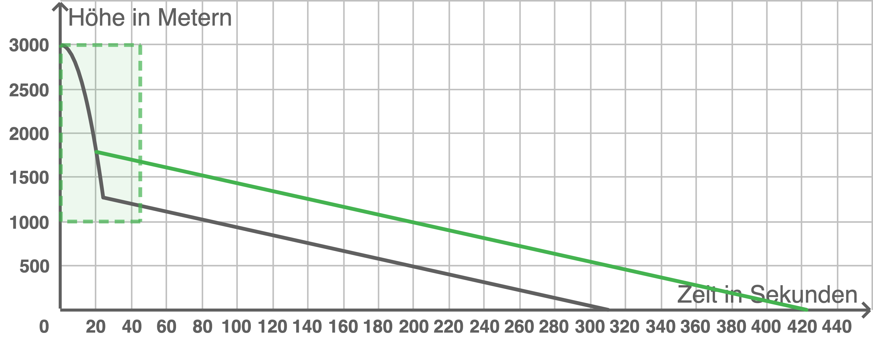 nrw zp10 realschule prüfung