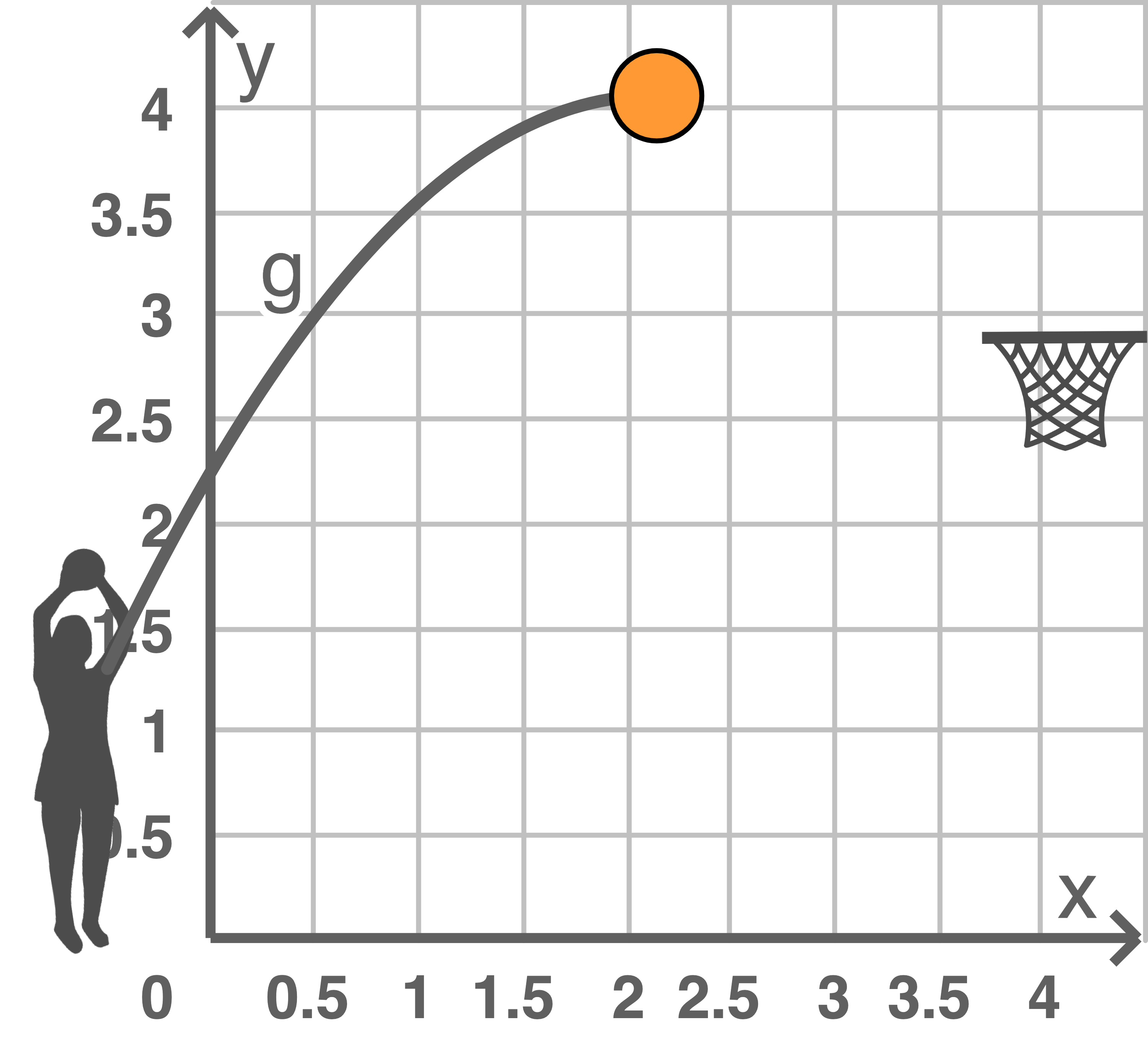 nrw zp10 realschule prüfung