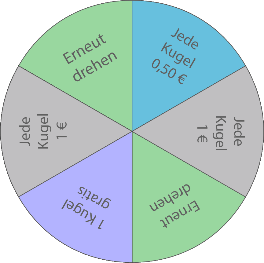 nrw zp10 realschule prüfung