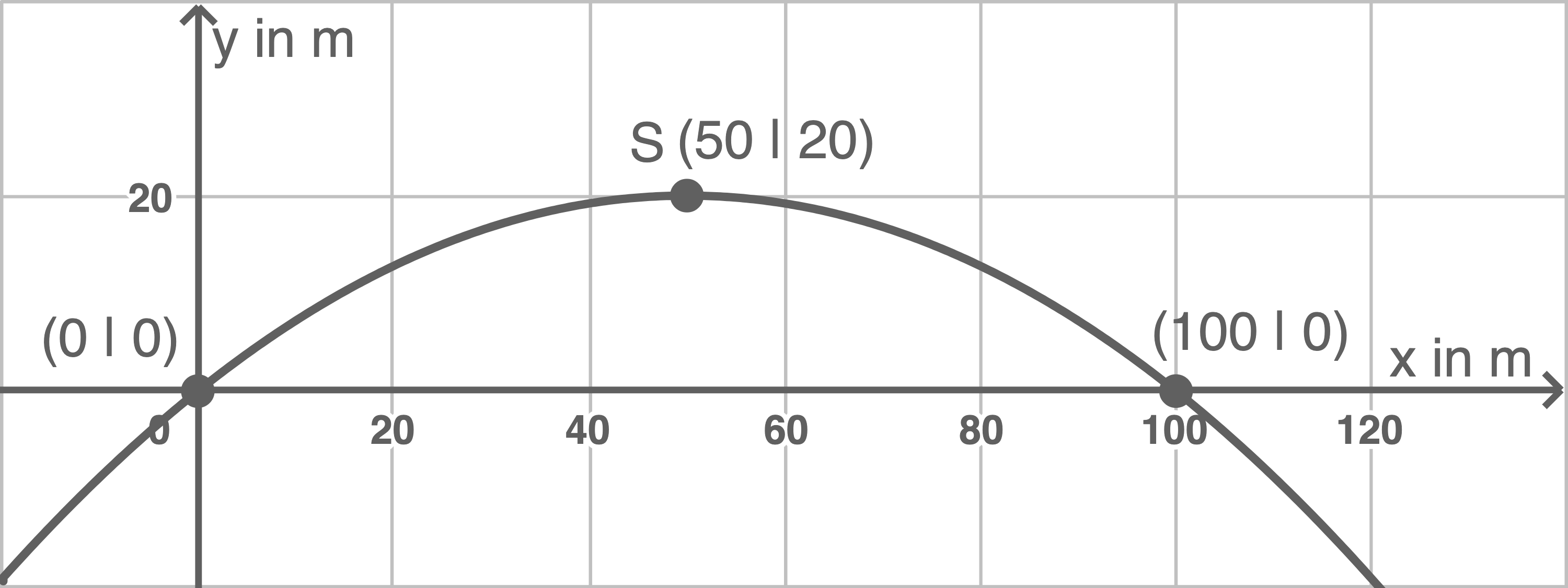 nrw zp10 realschule prüfung