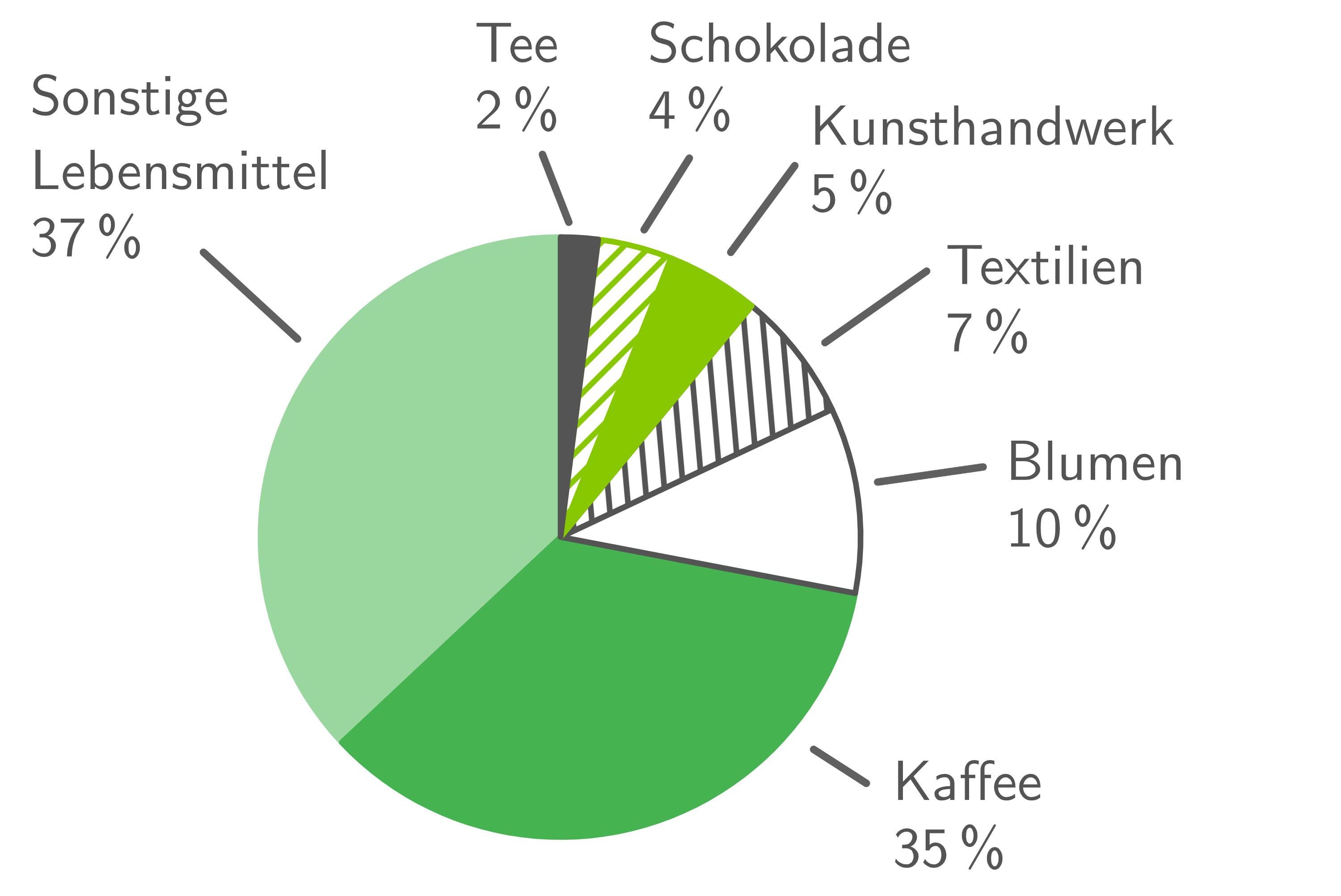 nrw zp10 realschule prüfung
