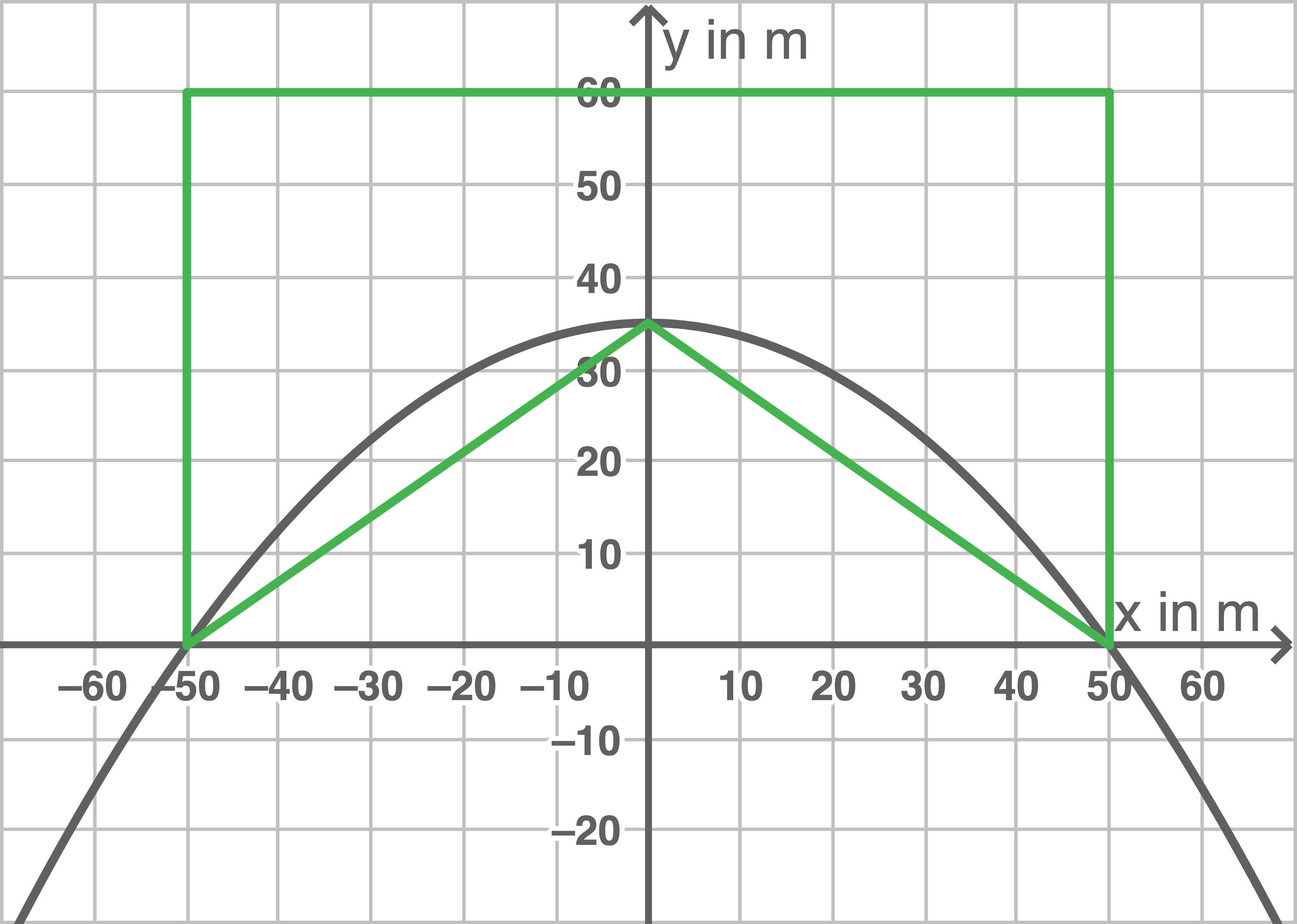 nrw zp10 realschule prüfung