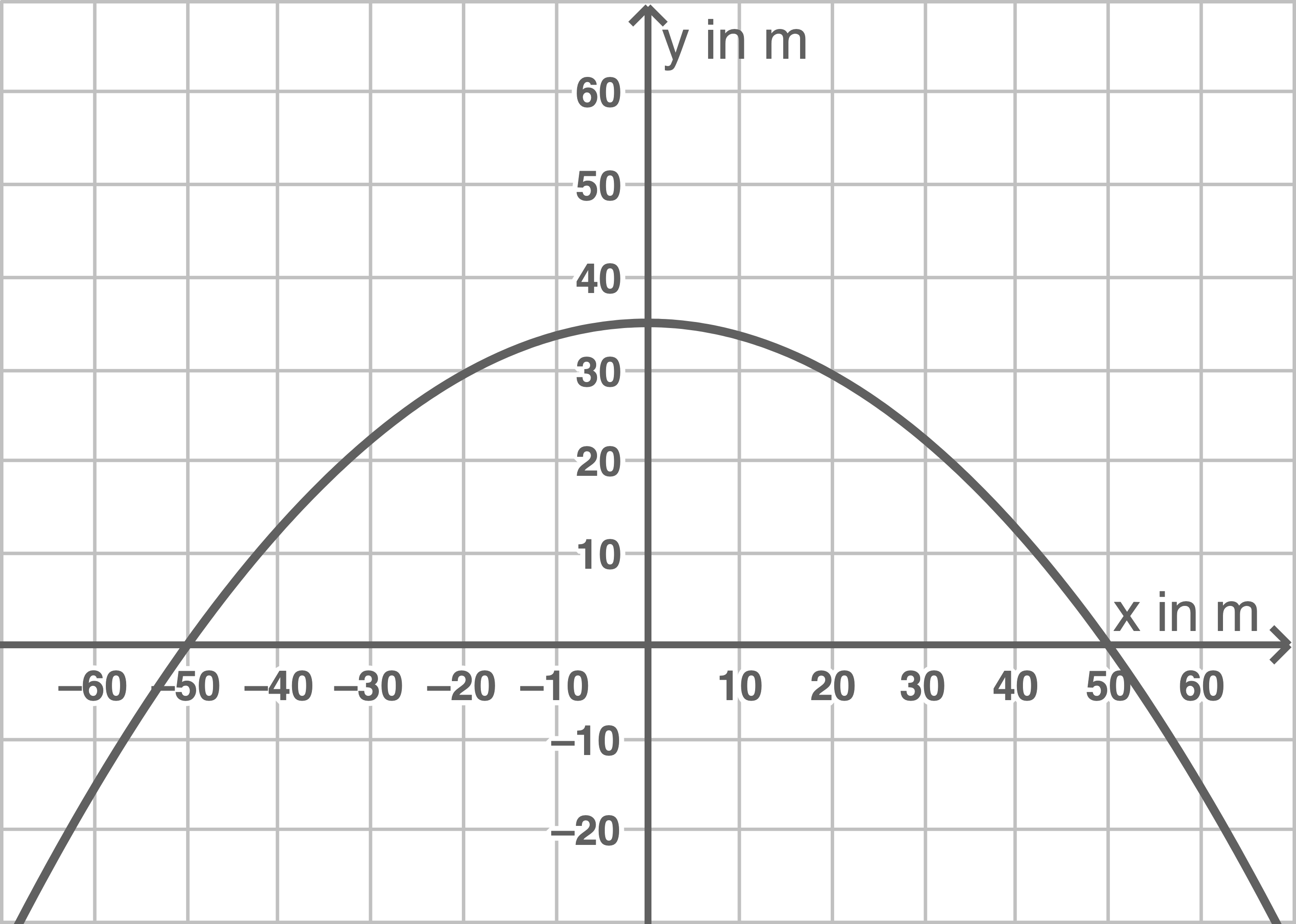 nrw zp10 realschule prüfung
