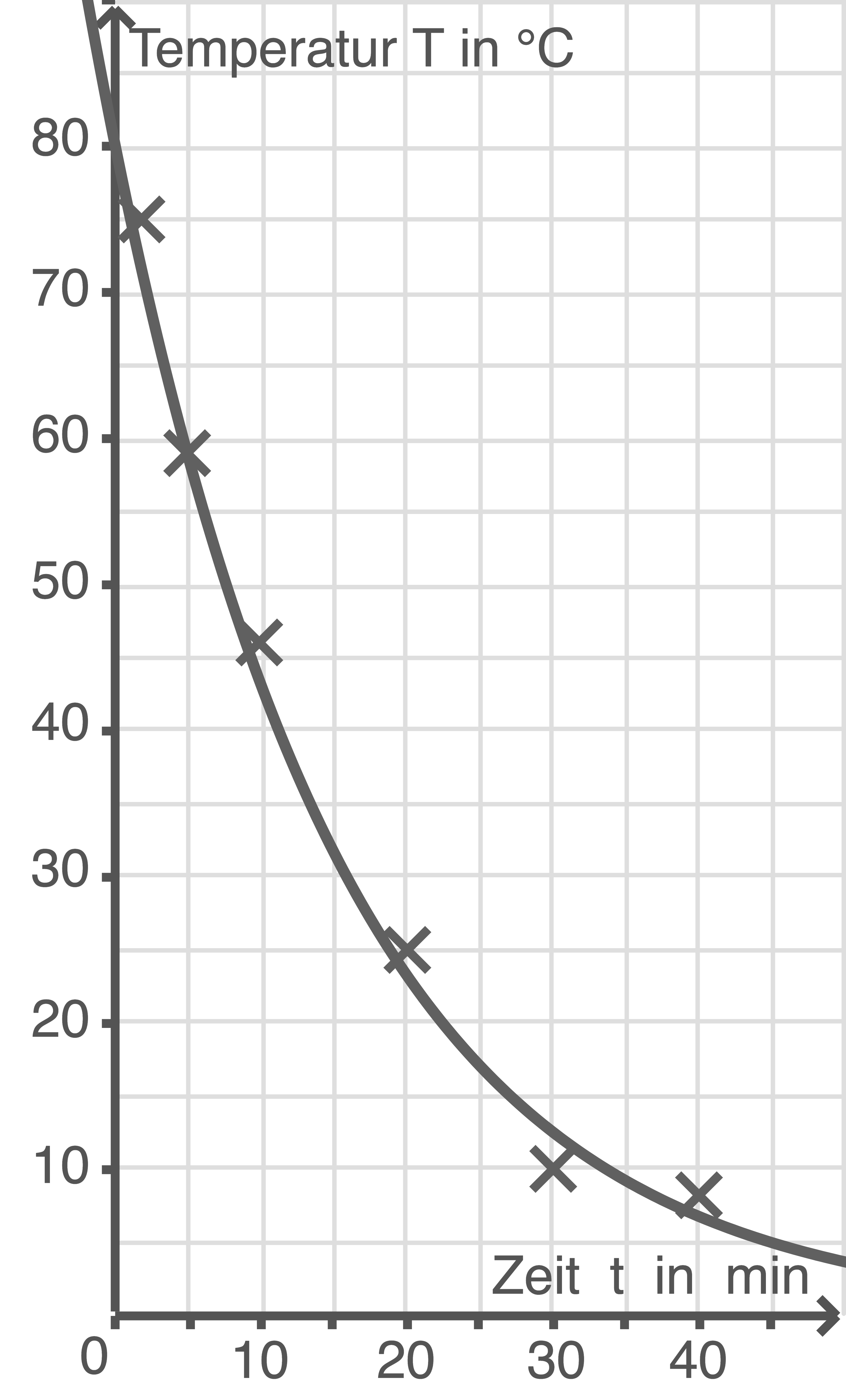 nrw zp10 realschule prüfung