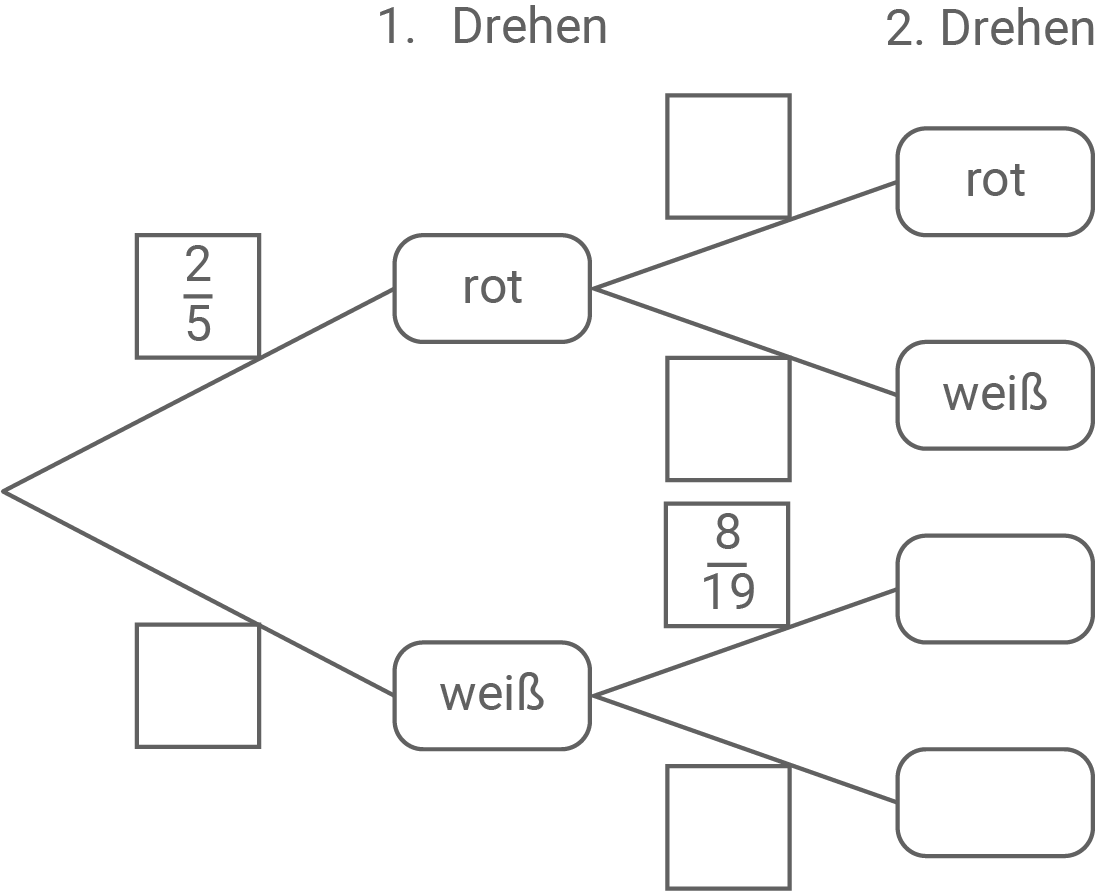 nrw zp10 realschule prüfung baumdiagramm