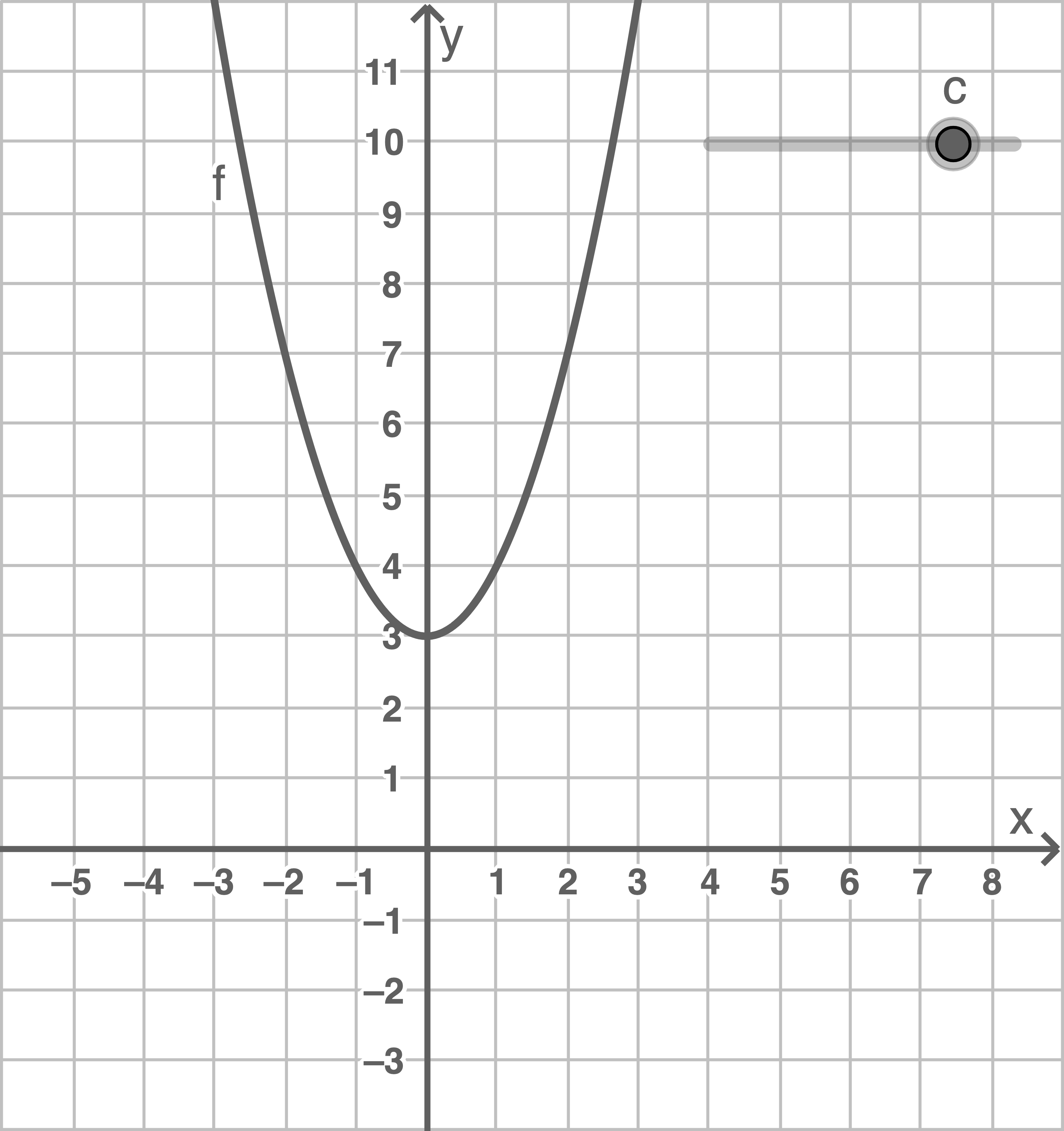 nrw zp10 realschule prüfung