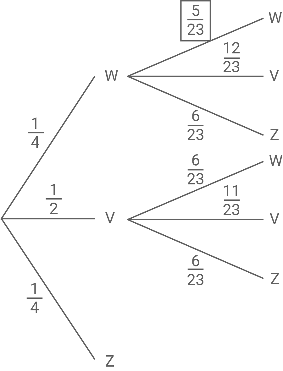 nrw zp10 realschule prüfung