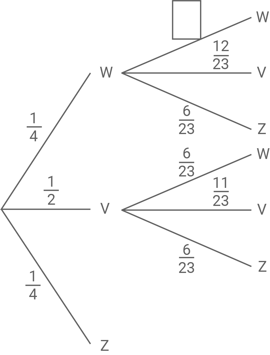 nrw zp10 realschule prüfung