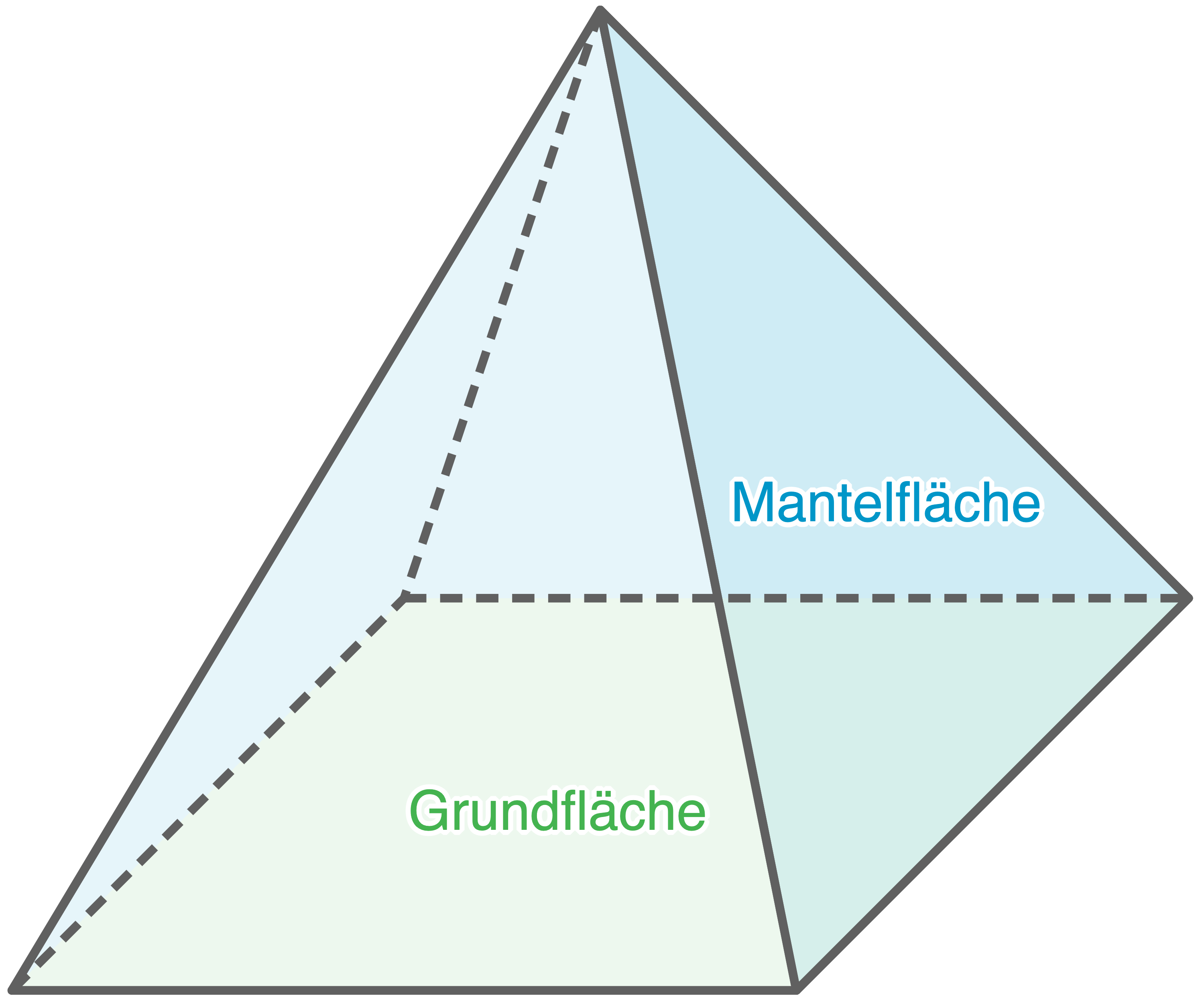 oberflächeninhalt pyramide, oberfläche pyramide, mantelfläche, grundfläche