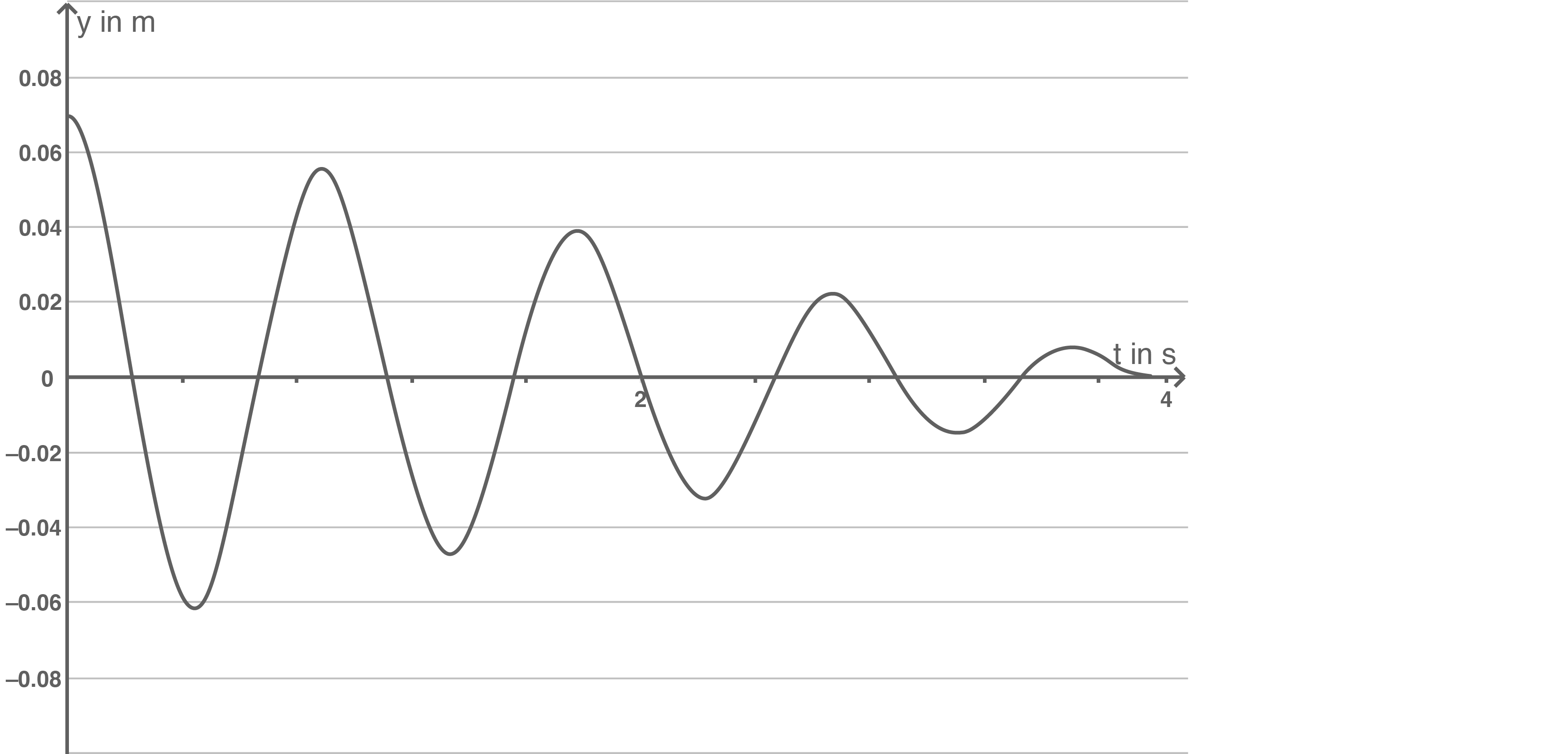 sachsen physik abi lk 2023 teil c wahlaufgabe 2 abbildung 2 