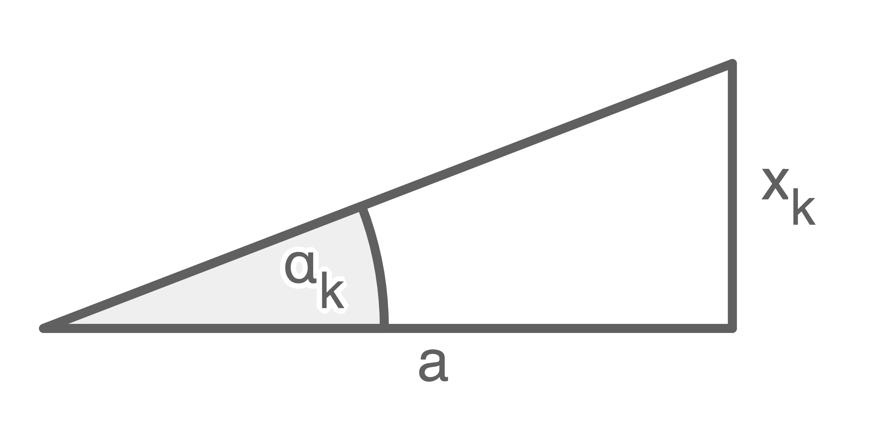 Minimum erster Ordnung Abstand