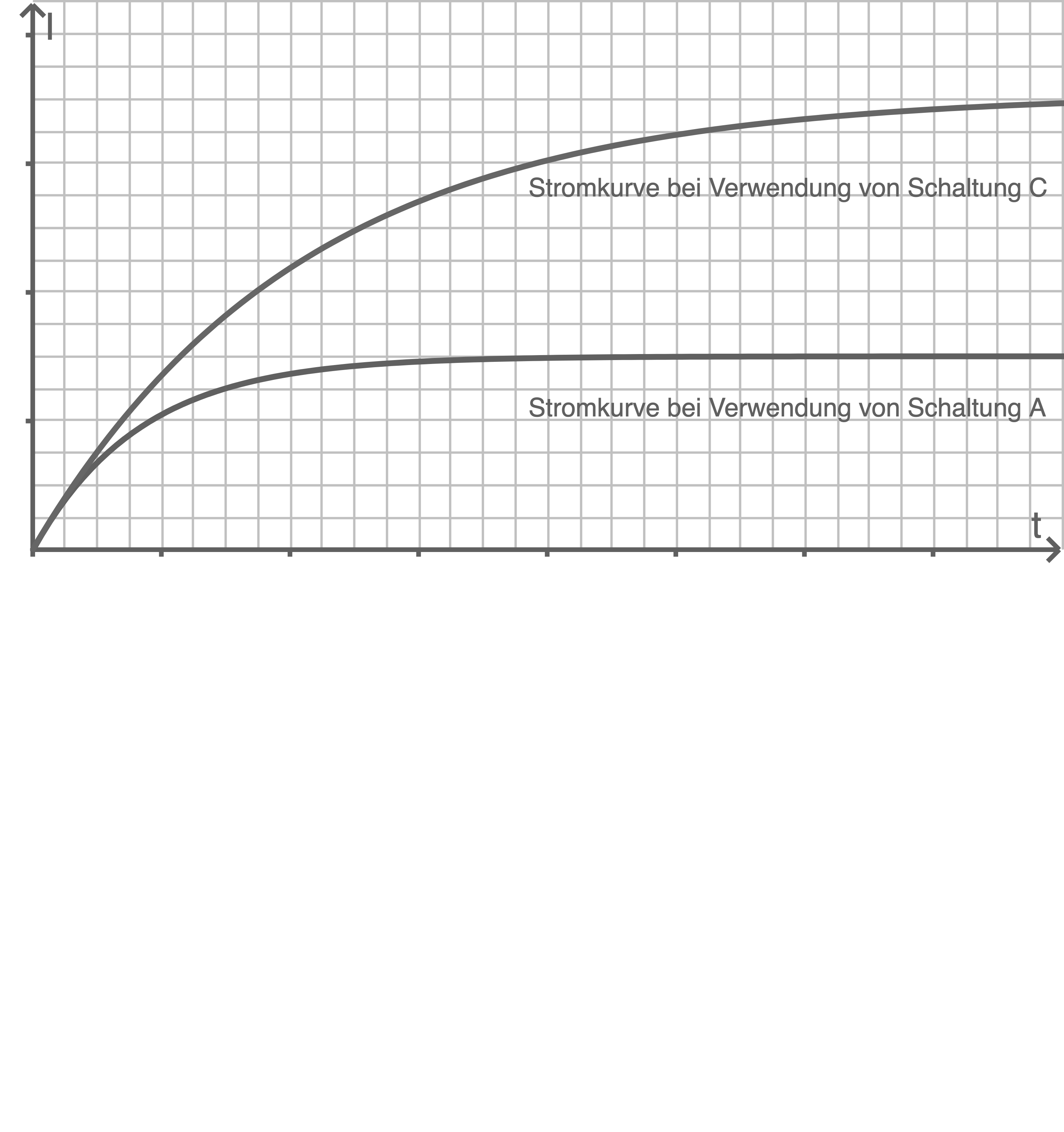 t_I Diagramm Schaltungen