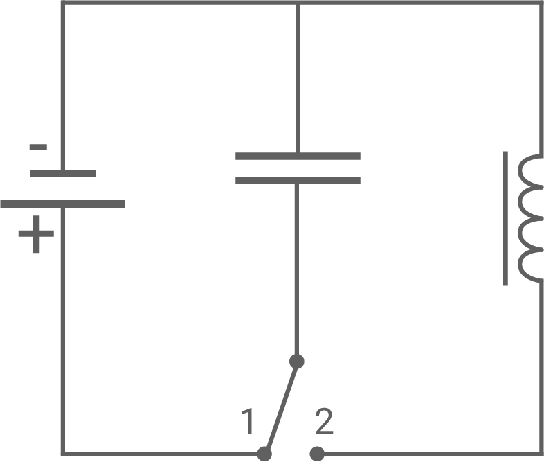 Elektromagnetischer Schwingkreis