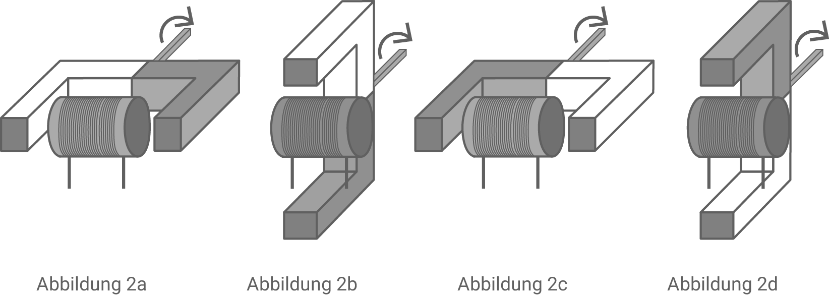 Hufeisenmagnet Spule