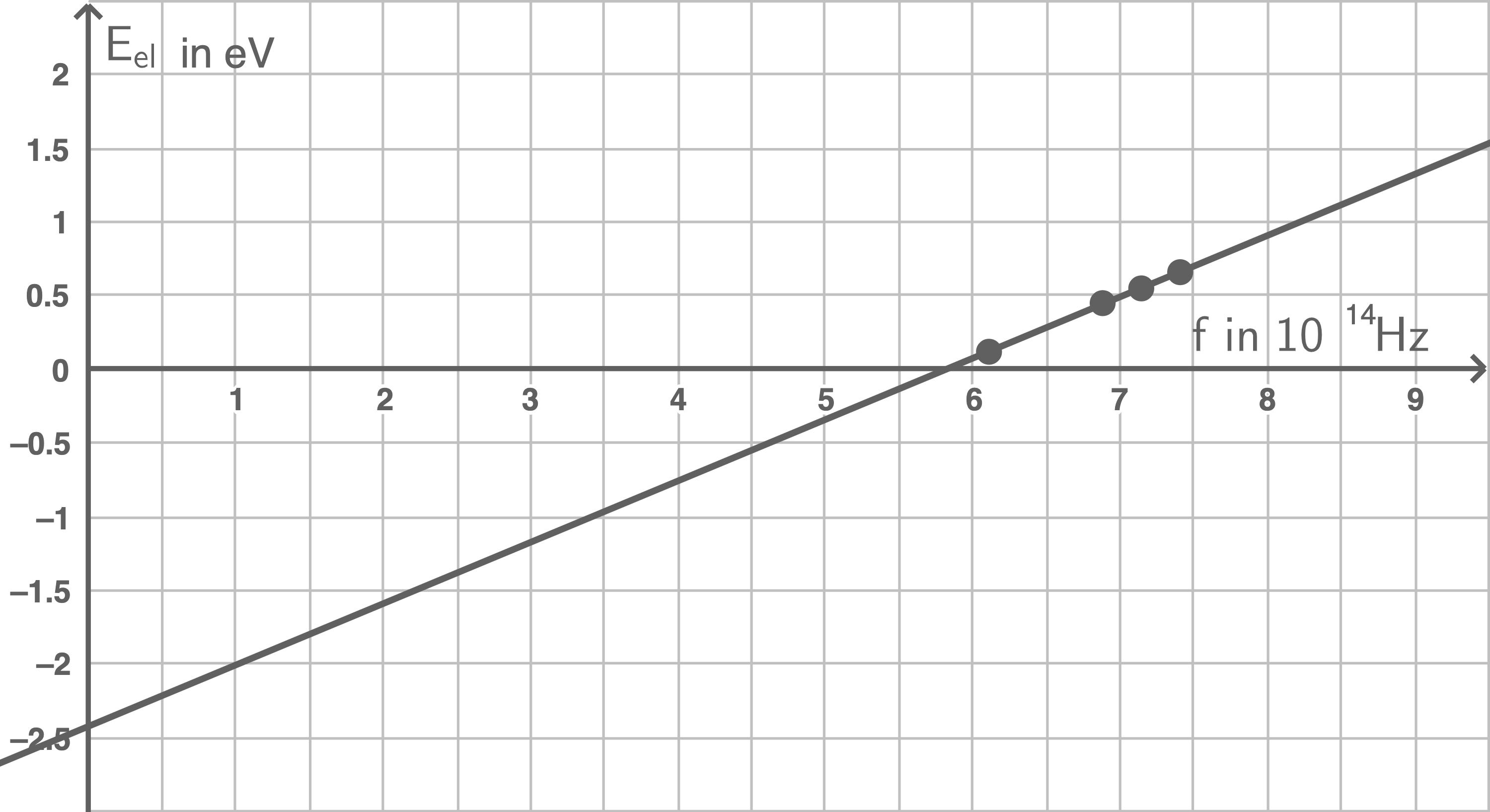 Fotoeffekt-Zeichnung