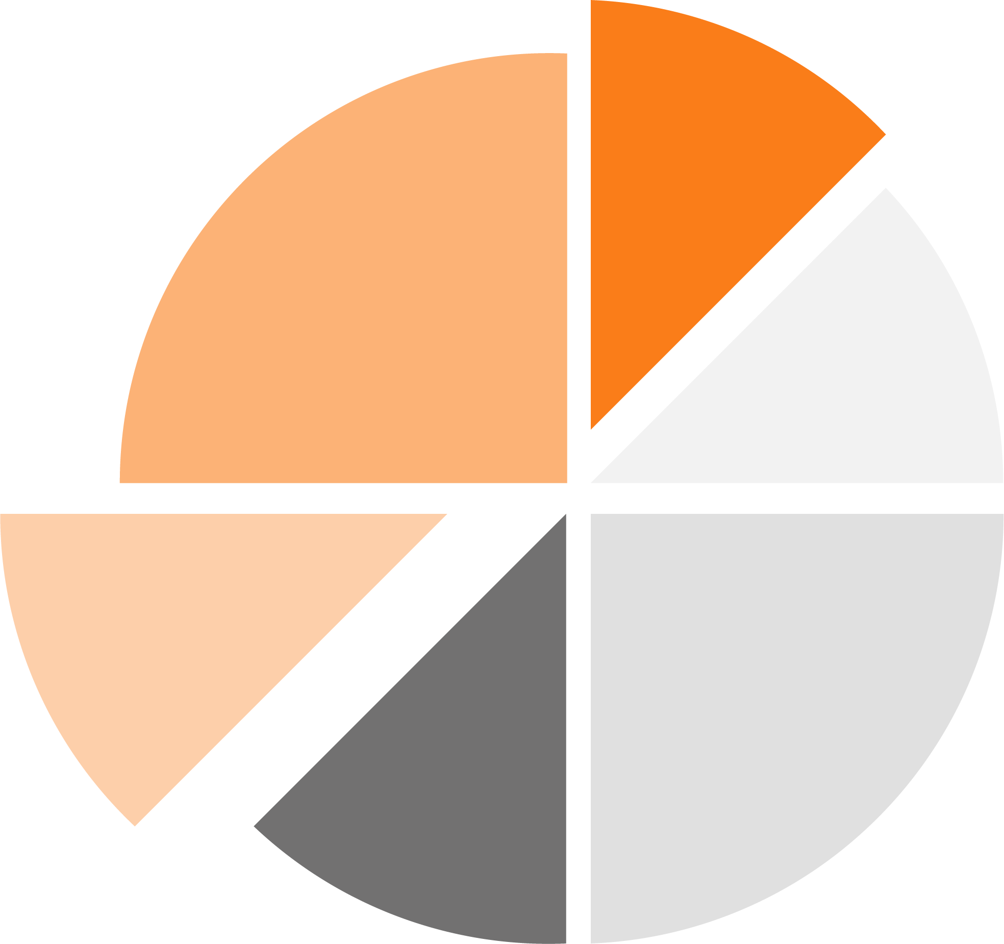 charts diagrams pie chart