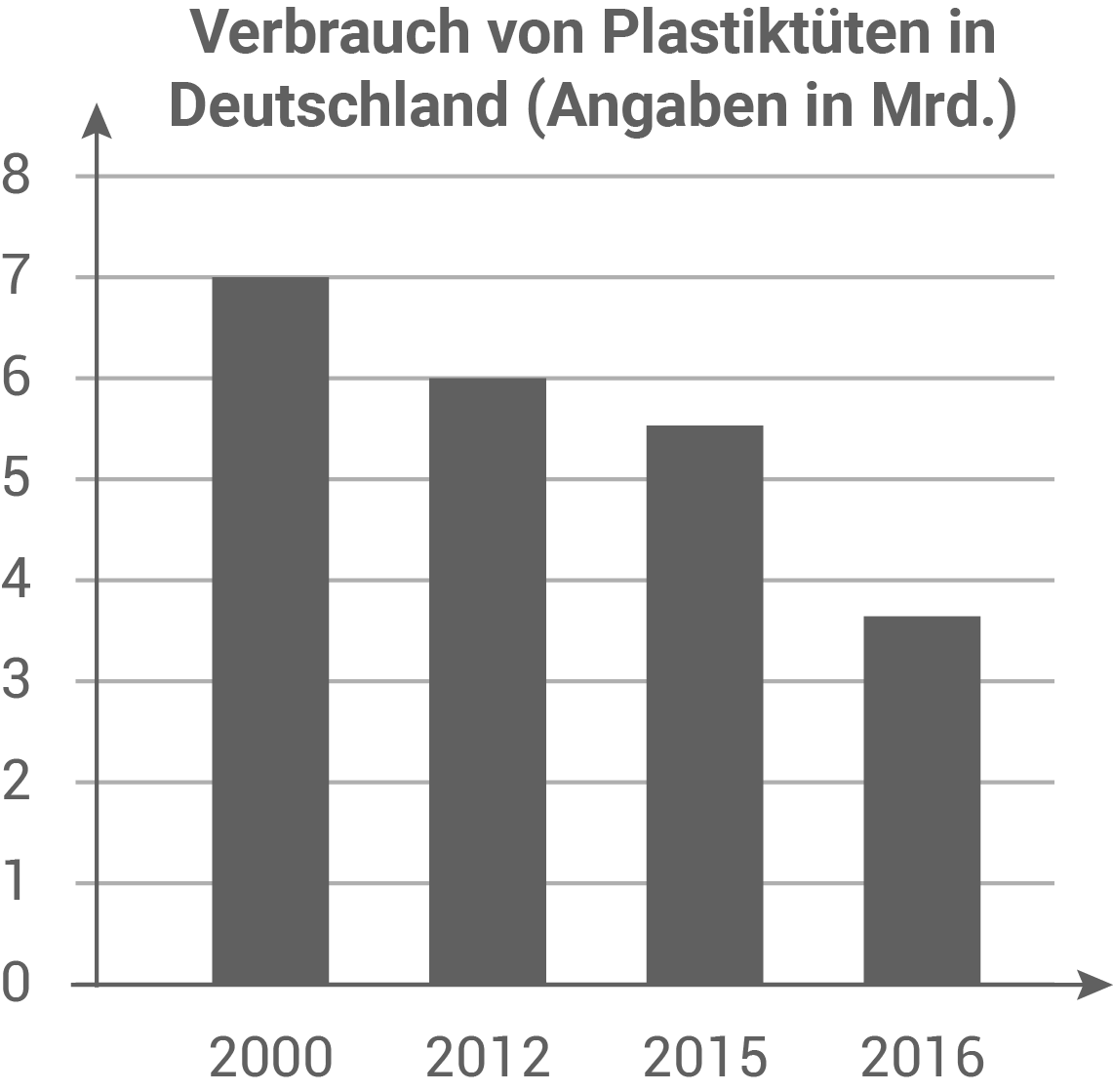 hauptschulabschluss mathe 2019 baden-württemberg