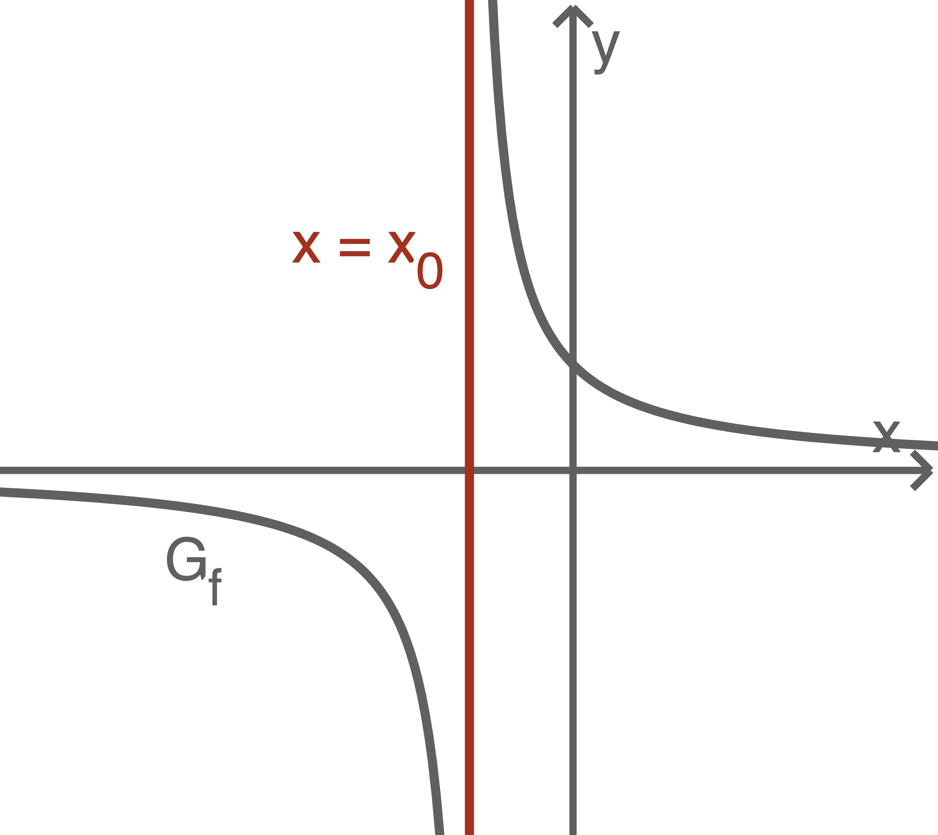 verhalten an polstellen, gebrochen-rationale funktionen