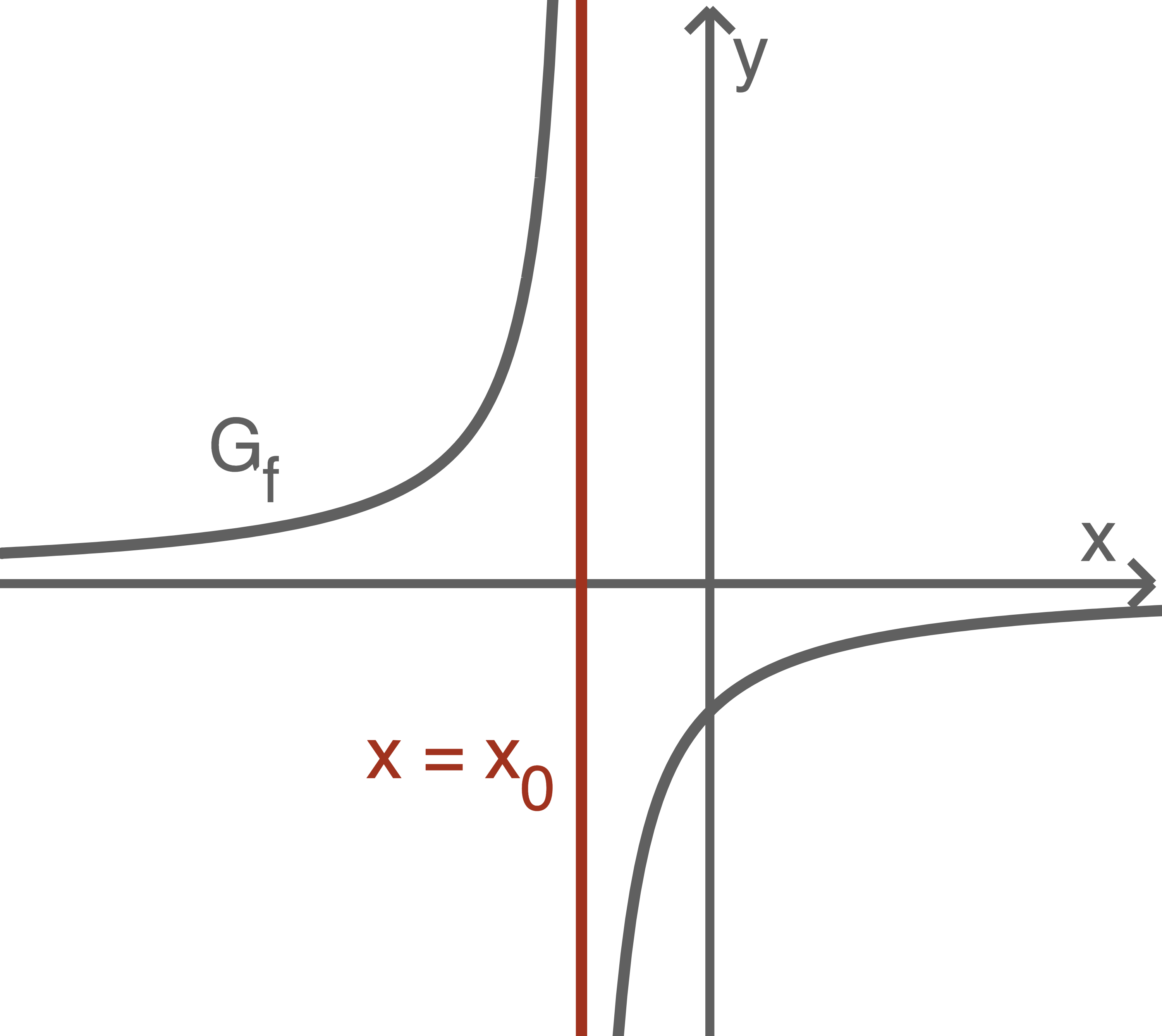 verhalten an polstellen, gebrochen-rationale funktionen