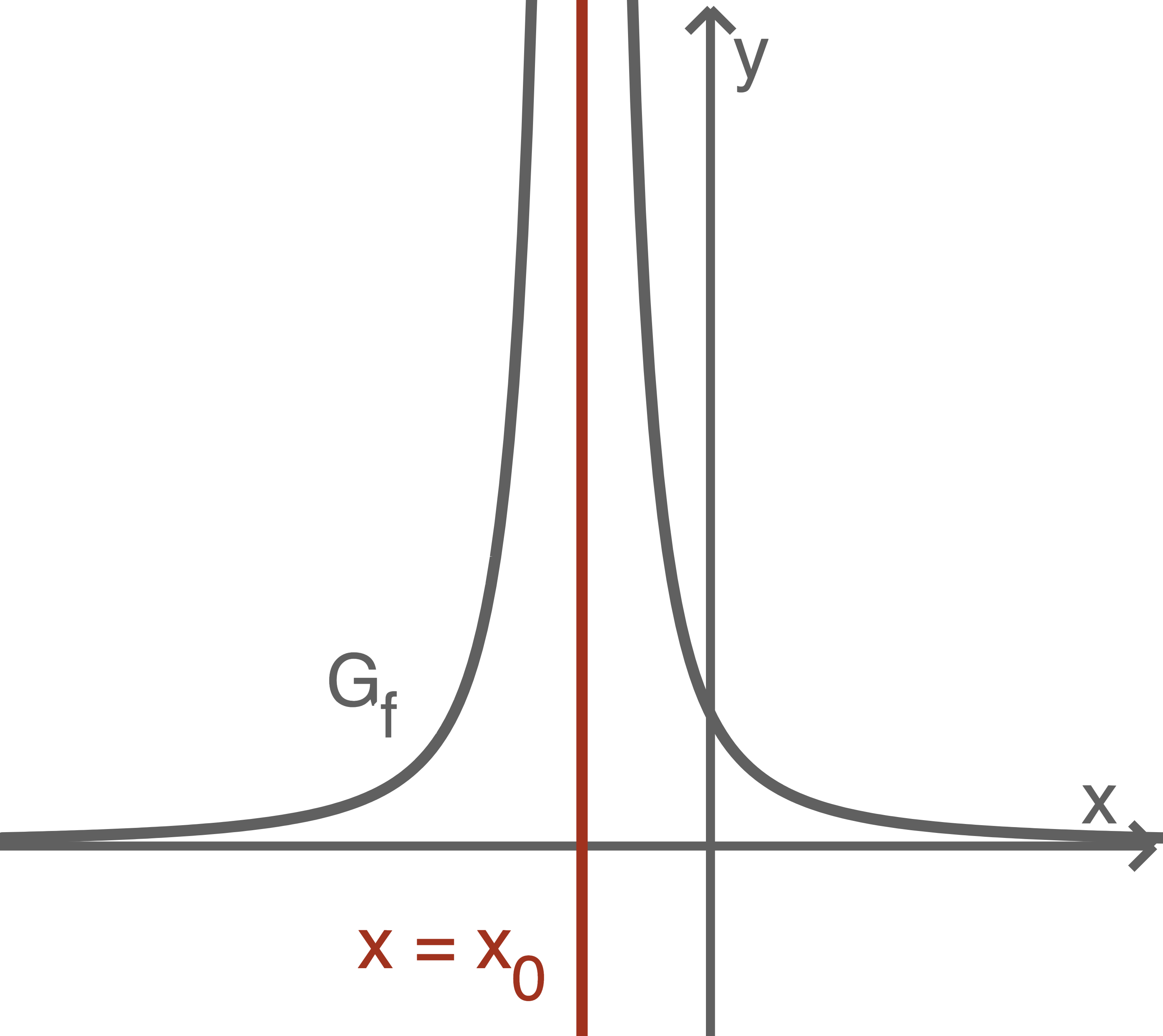 verhalten an polstellen, gebrochen-rationale funktionen
