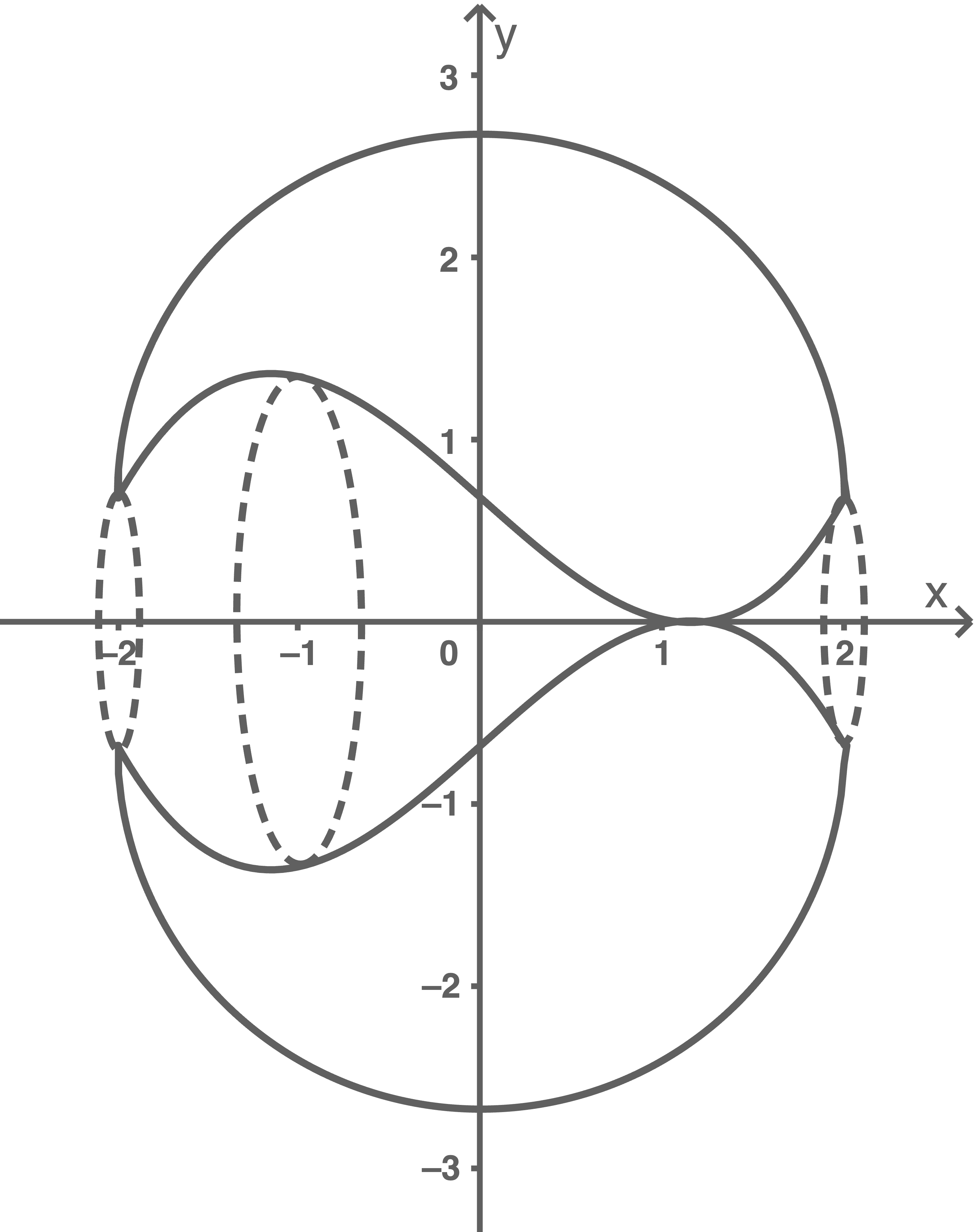 Rotationskörper Hessen Mathe Abi 2014 
