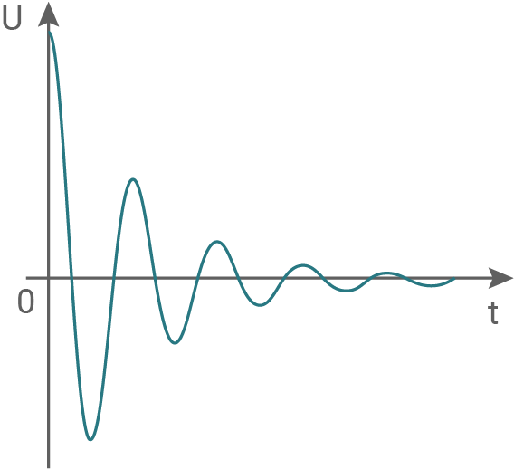 sachsen physik abi lk 2022 teil a abbildung 2 u(t) diagramm 1