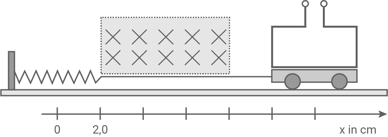 sachsen physik abi lk 2022 teil b abbildung 3 wagen mit offener leiterschleife und einer horizontal einseitig eingespannten schraubenfeder