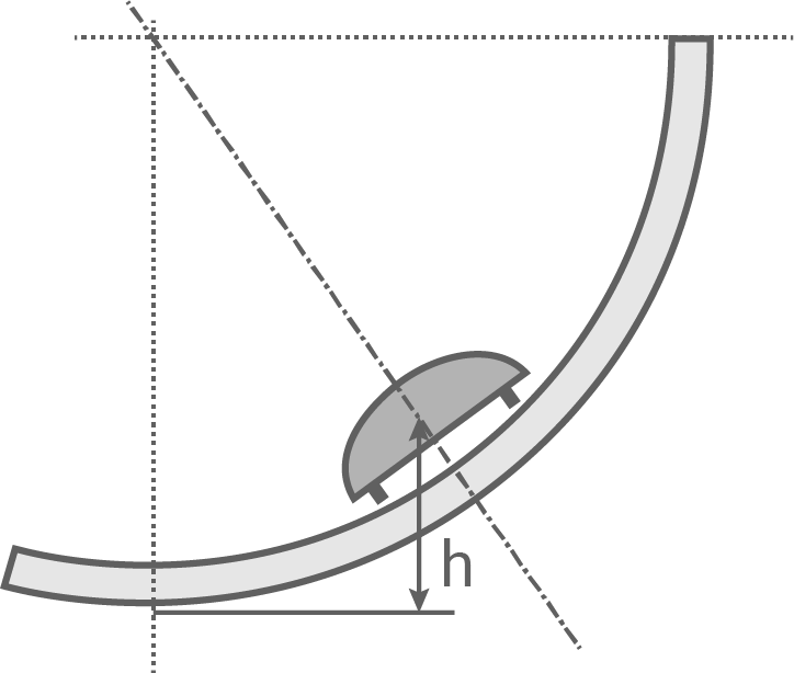 sachsen physik abi lk 2022 teil b abbildung 2 skizze querschnitt bobbahn