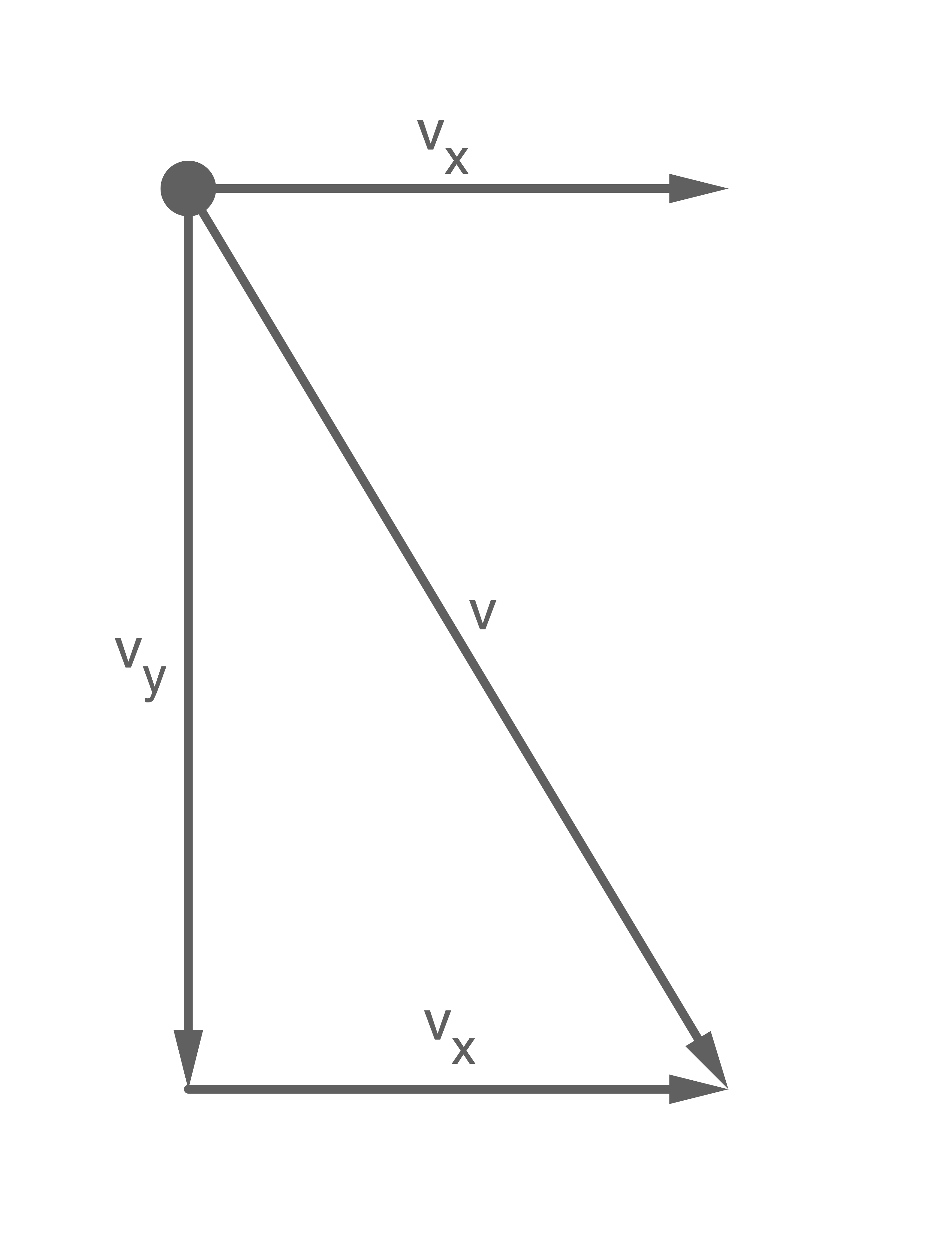 Kräfteparalellogramm