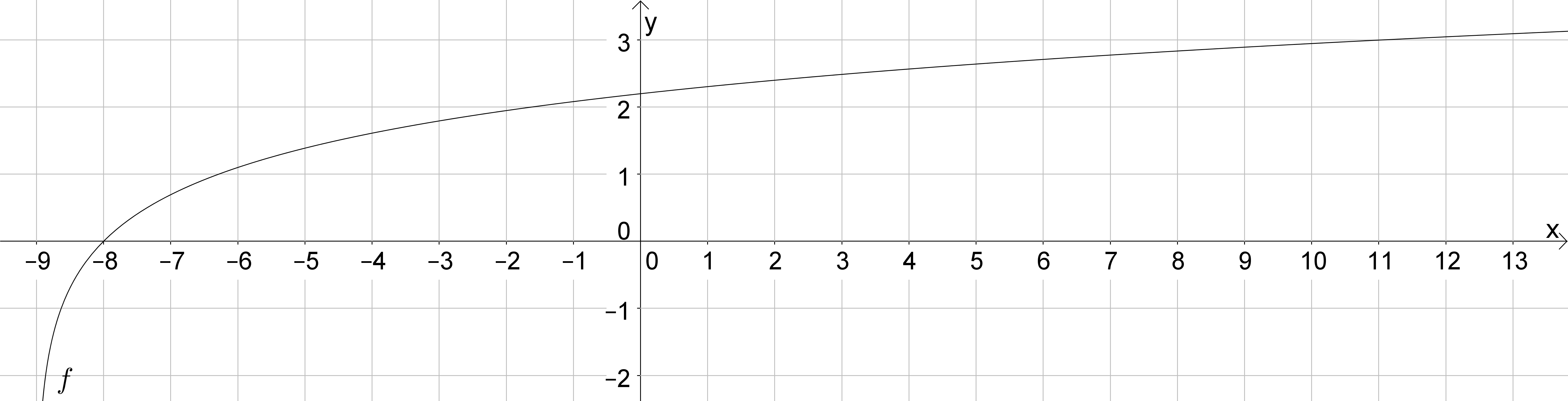 Diagramm mit Linien und Gitterstruktur, möglicherweise zur Datenvisualisierung oder Analyse.
