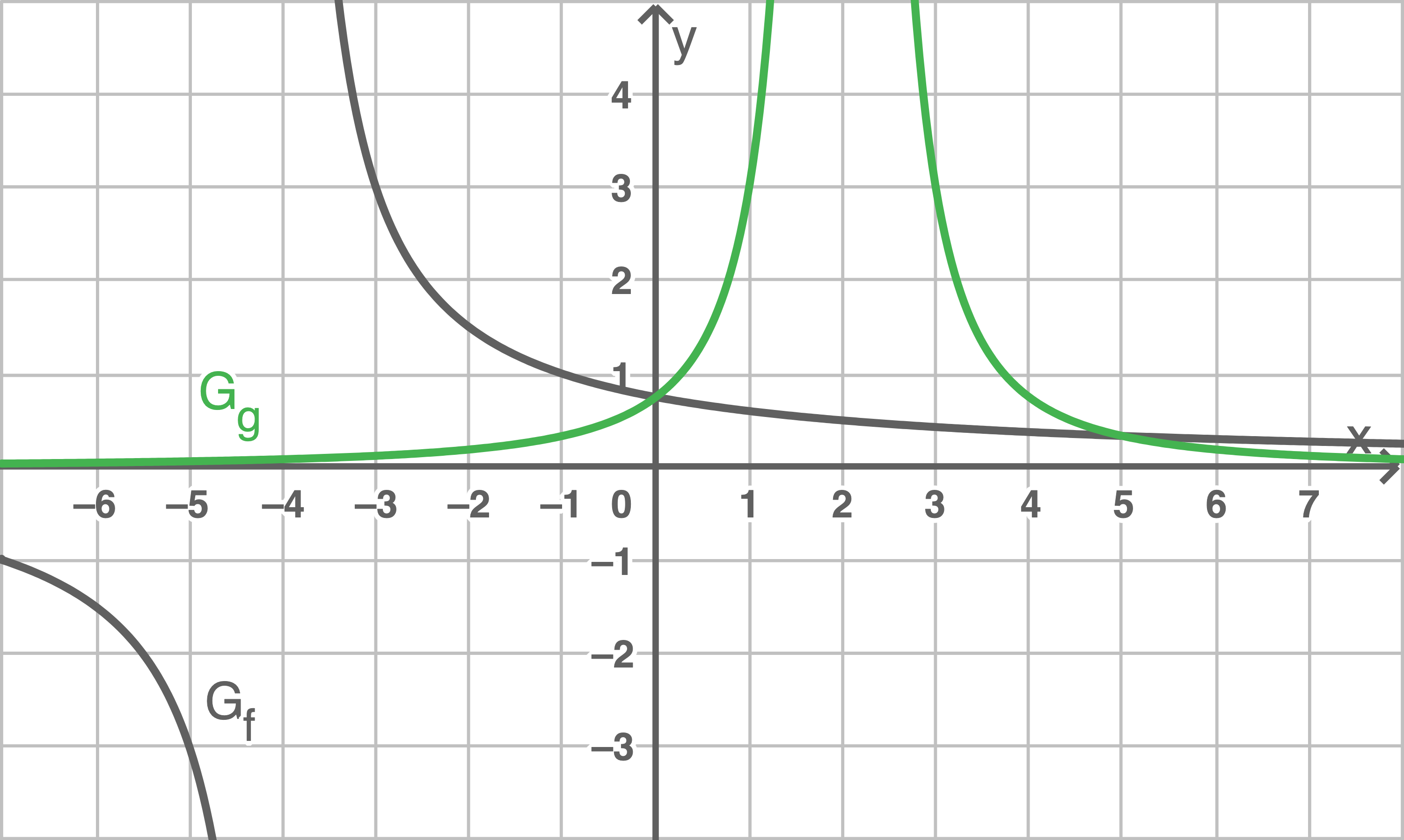 Schnittpunkte Von Funktionsgraphen Berechnen Schritt f r Schritt Anleitung